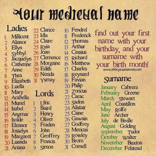 Your Medieval Name